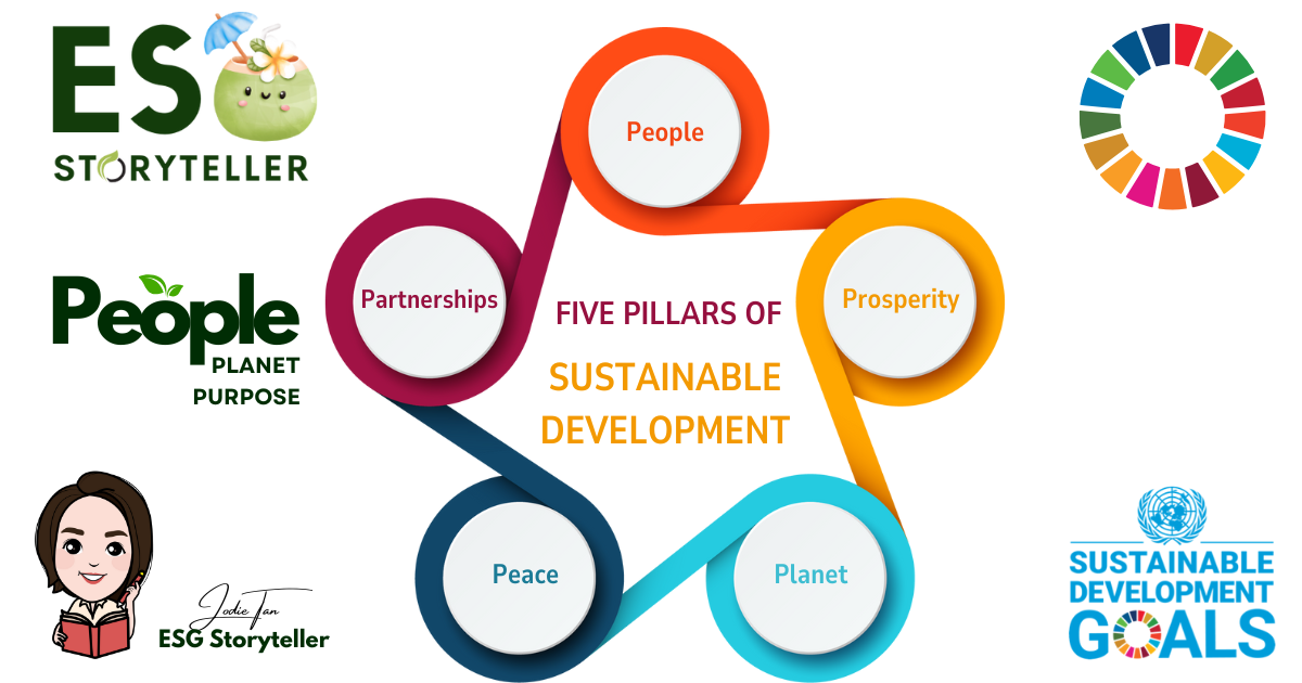 The 5 pillars of the Sustainable Development Goals (SDGs), also known as the "5 Ps", are People, Planet, Prosperity, Peace, and Partnership.
