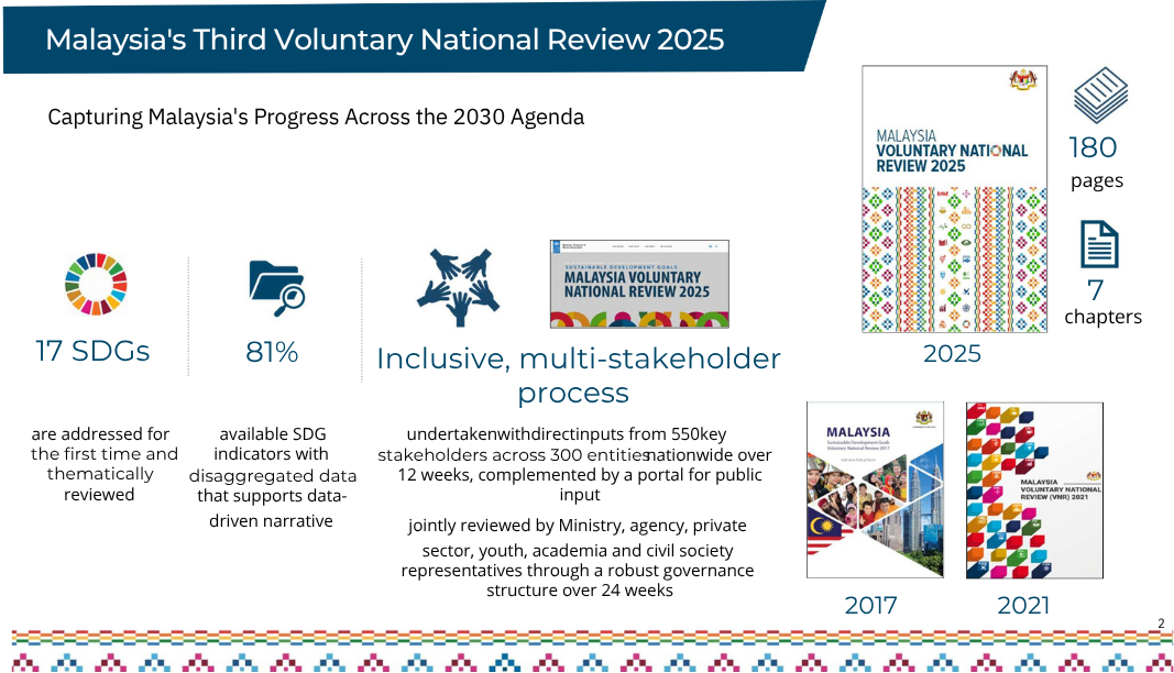 Malaysia Voluntary National Review 2025