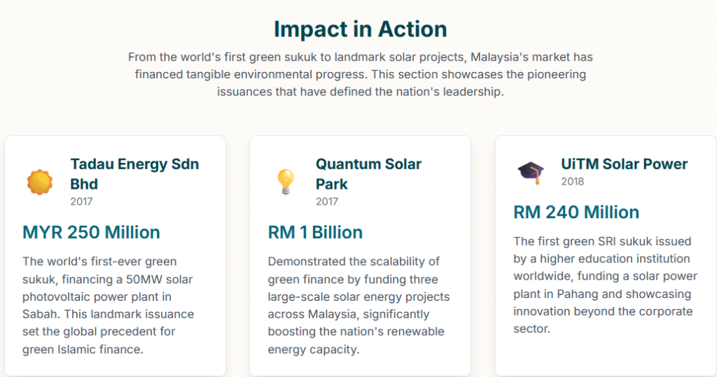 world's first green sukuk 