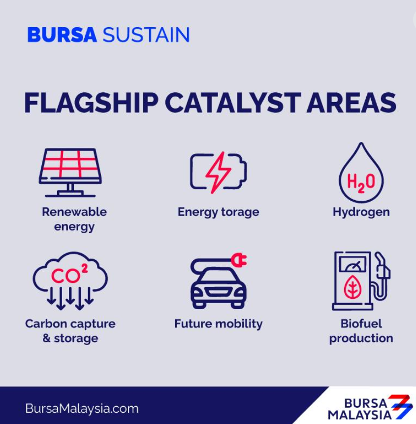Download the Sustainability Reporting Guide and Toolkits and learn how to embed sustainability into your organisation and what information should be disclosed when producing a Sustainability Statement in the Annual Report in accordance with Bursa Malaysiaโs Listing Requirements.